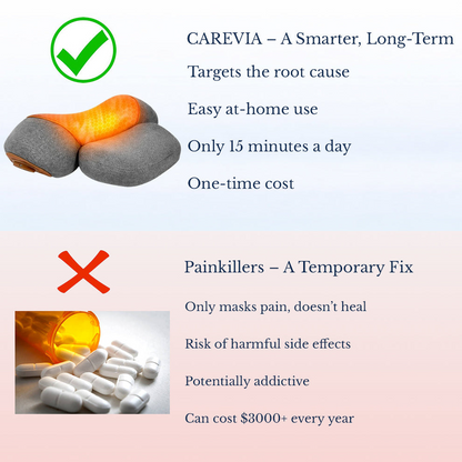 Carevia FlexiNeck 3X